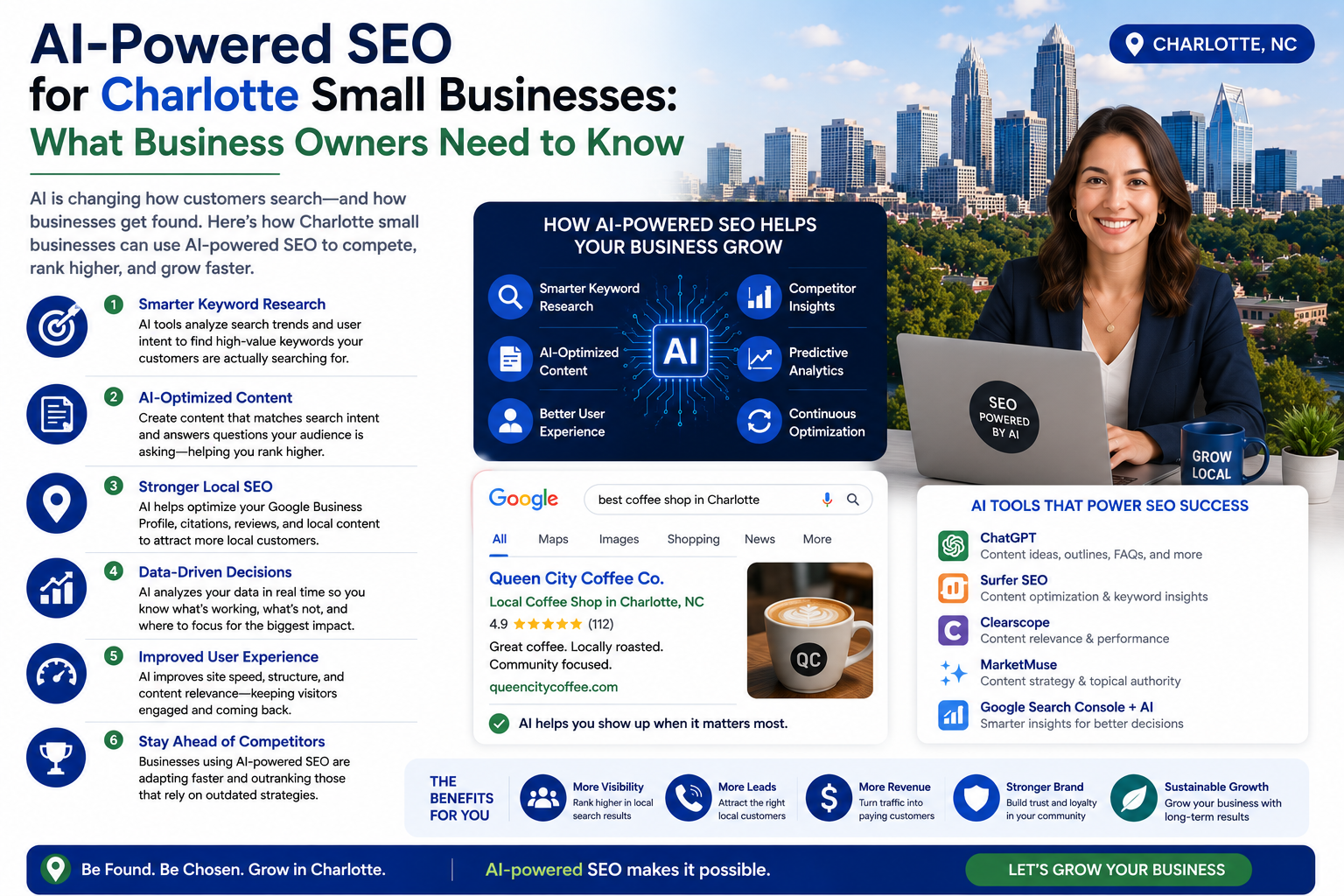 AI-Powered SEO for Charlotte Small Businesses: What Business Owners Need to Know