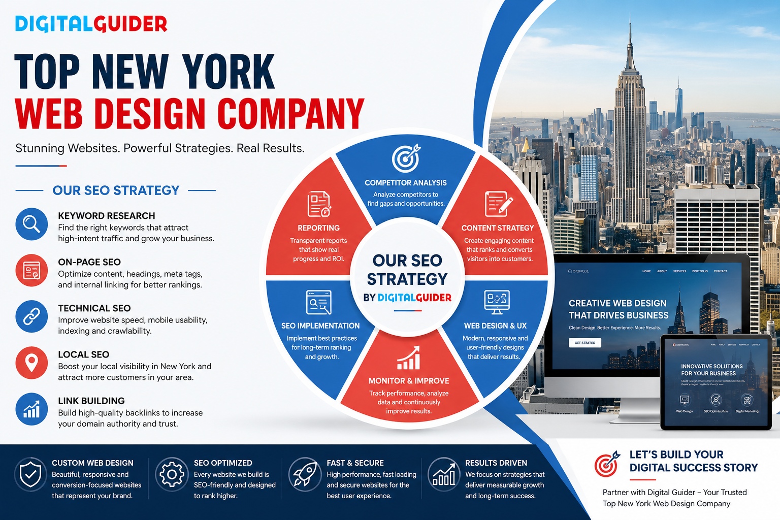 Best NYC Web Design Company Creating High-Converting Business Websites